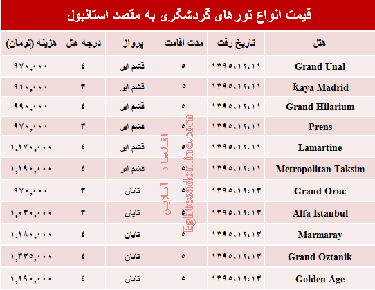 هزینه سفر به استانبول در آخرین ماه سال چقدر است؟ +جدول