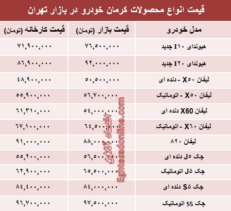 قیمت‌ جدید محصولات کرمان خودرو +جدول