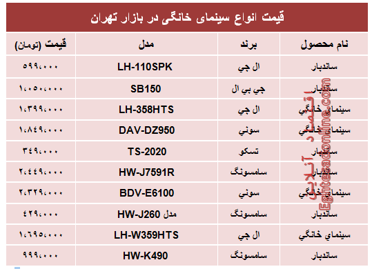 پرفروش‌ترین انواع سینما خانگی در بازار؟ +جدول