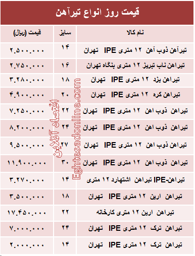 قیمت روز انواع تیرآهن ساختمانی +جدول