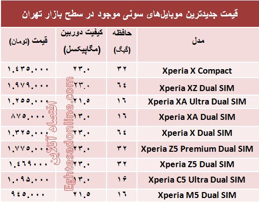 قیمت جدیدترین  ‌موبایل‌های سونی؟ +مشخصات