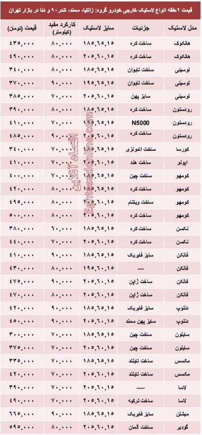 قیمت انواع لاستیک خارجی خودرو +مشخصات