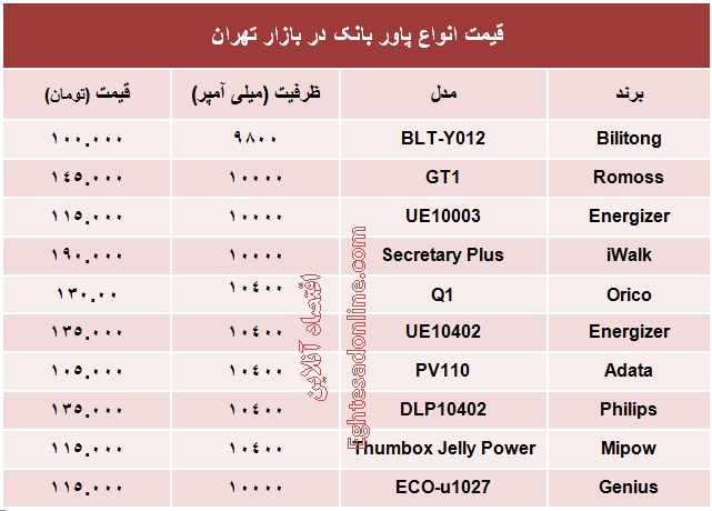 انواع پاور بانک چند؟ +جدول