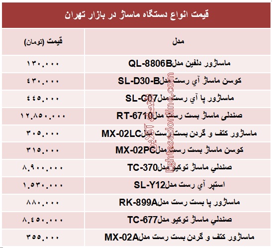 قیمت انواع دستگاه ماساژ؟ +جدول