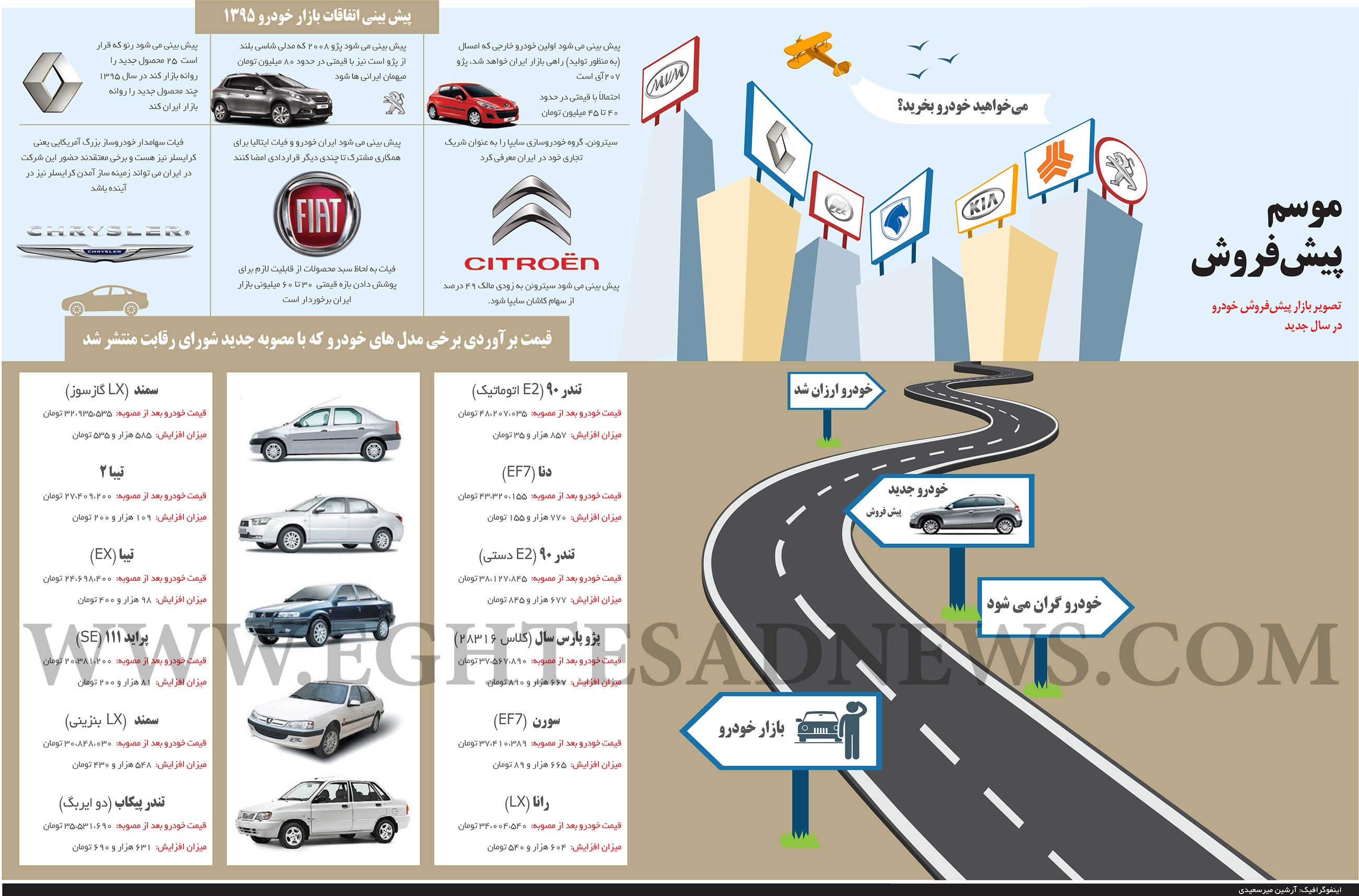 بازار پیش‌فروش خودرو در سال۹۵ +اینفوگرافیک