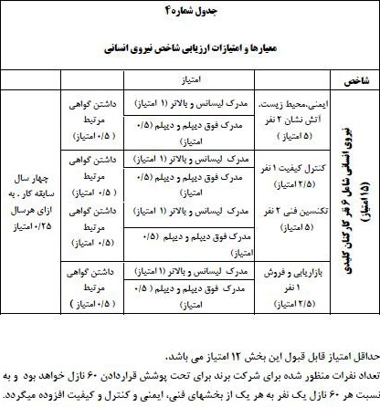 نگاهی به آغاز فرایند توزیع بنزین برنددار