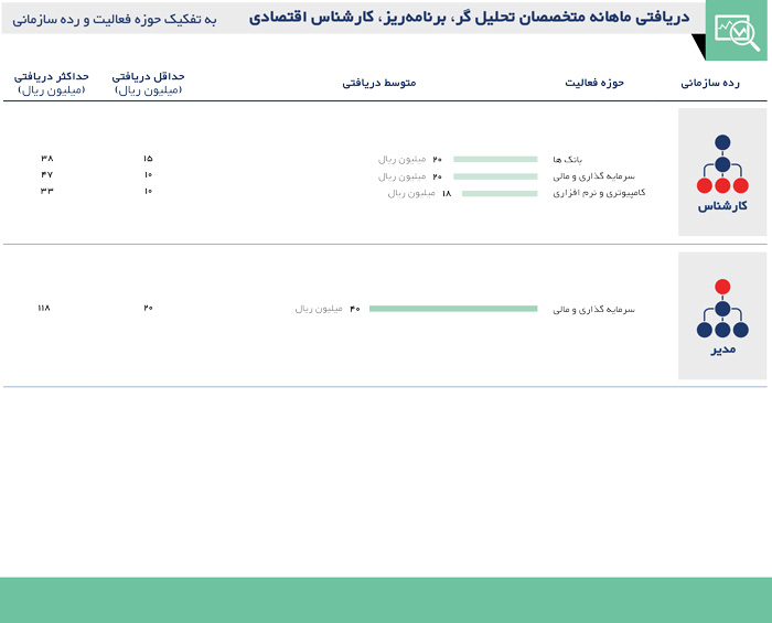 دخل و خرج شهروندان جور است؟