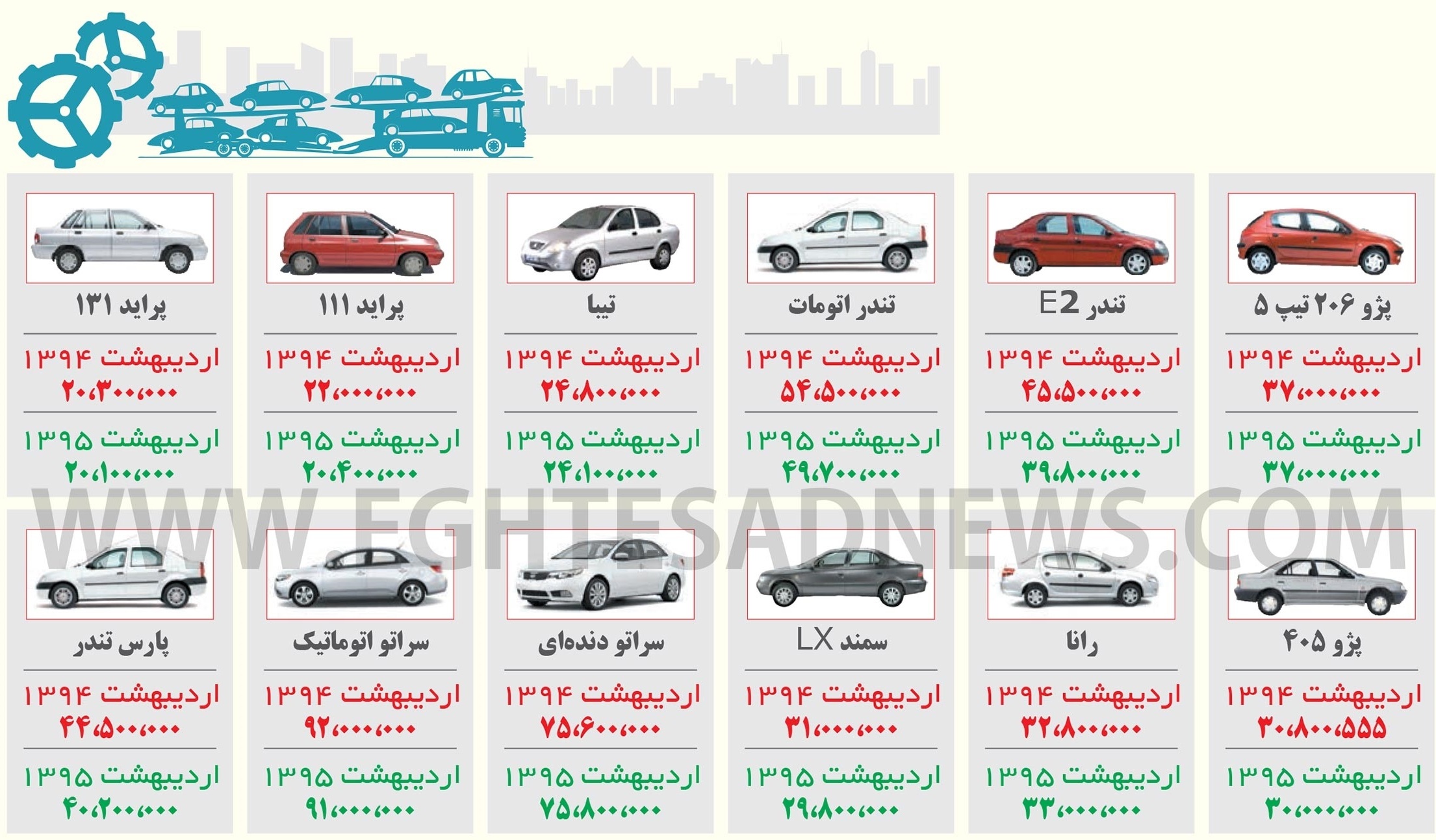 میزان تولید خودروهای پر تیراژ بازار در سال۹۵ +اینفوگرافیک