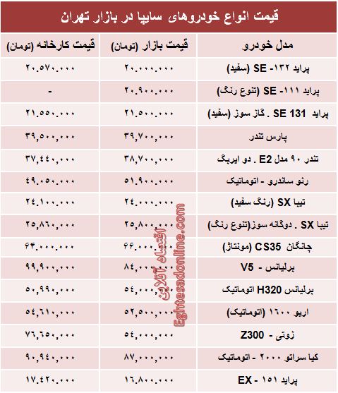 قیمت‌ روز خودروهای‌ سایپا +جدول