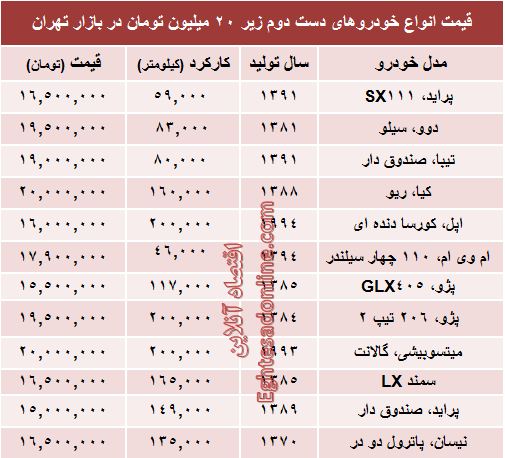 با 20 میلیون هم می‌توان خودرو خرید؟ +جدول