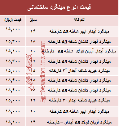 قیمت انواع میلگرد ساختمانی +جدول