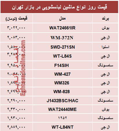 قیمت پرفروش‌ترین انواع ماشین لباسشویی +جدول