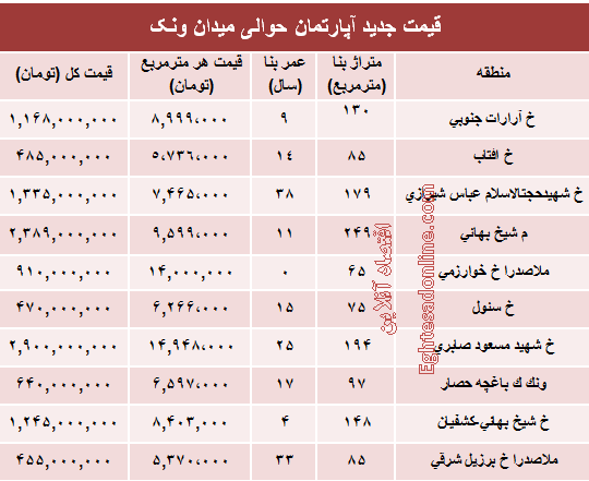 آپارتمان حوالی میدان ونک چند؟ +جدول