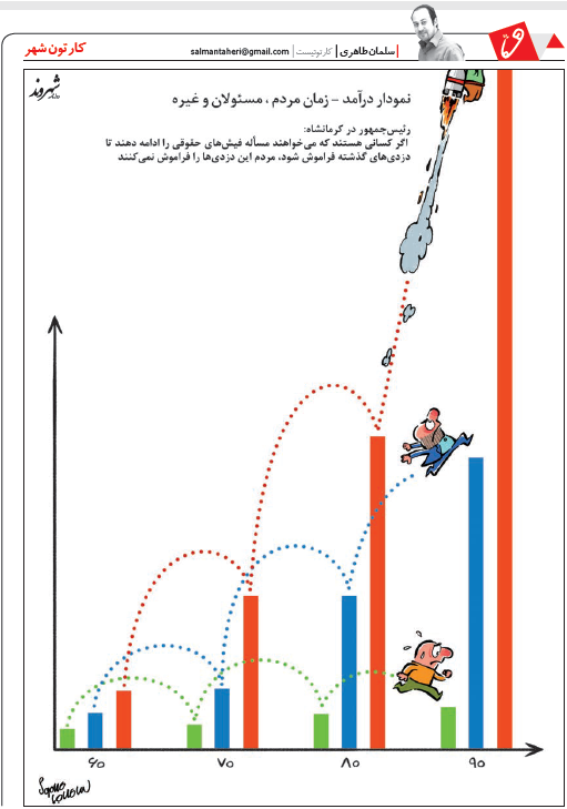 مقایسه درآمد مردم و مسئولان! (کاریکاتور)