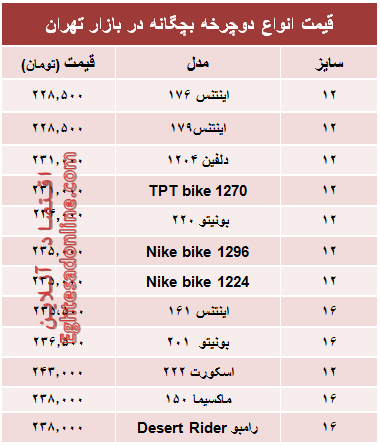 قیمت انواع دوچرخه بچگانه در بازار +جدول