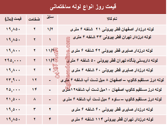 قیمت روز انواع لوله ساختمانی +جدول