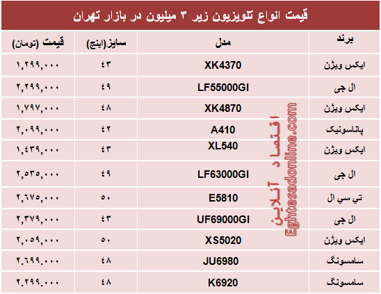 جدیدترین تلویزیون‌های‌ ارزان‌قیمت‌ بازار؟+جدول