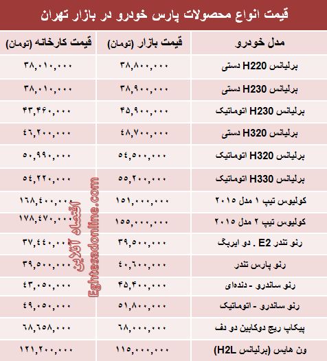 قیمت‌ جدید محصولات پارس خودرو +جدول