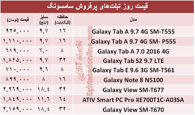 قیمت روز تبلت‌های پرفروش سامسونگ +جدول