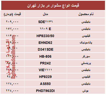 قیمت‌جدید انواع‌ سشوار در بازار +جدول