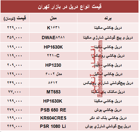 قیمت انواع دریل در بازار تهران؟ +جدول