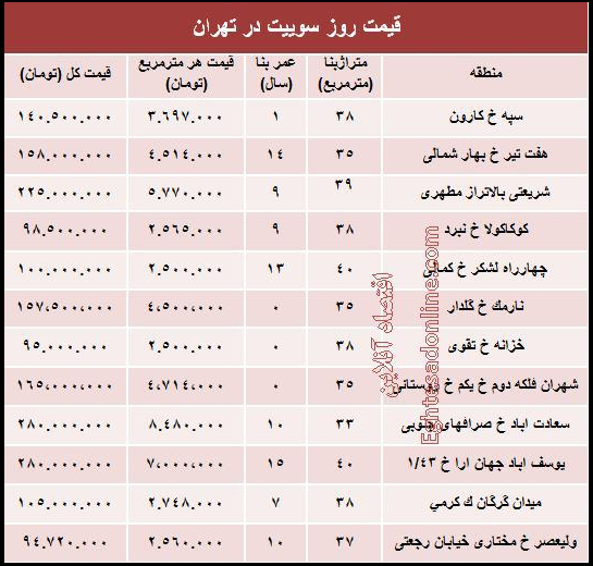 سوییت‌های تهران چند؟ +جدول