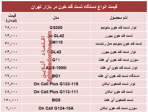 قیمت‌جدید انواع‌دستگاه تست قندخون +جدول