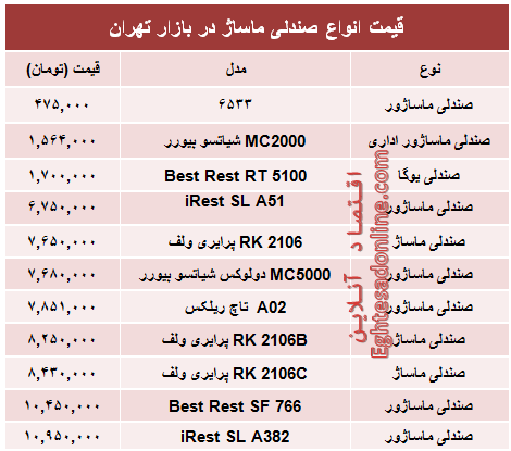 قیمت جدید انواع صندلی ماساژ در بازار +جدول