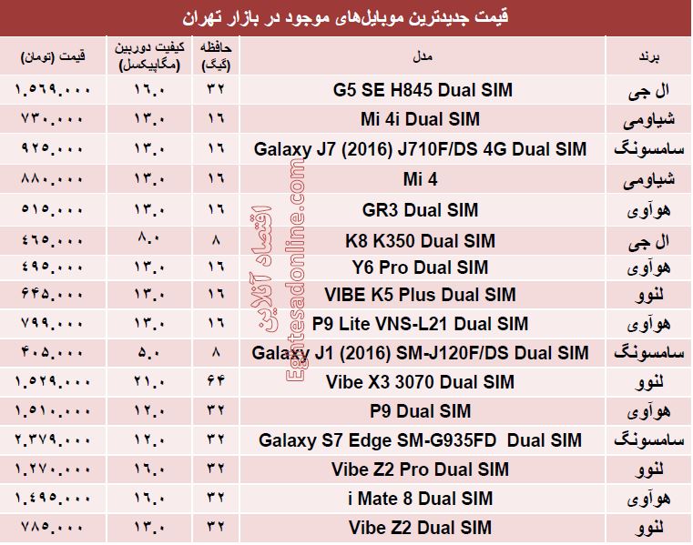 جدیدترین ‌موبایل‌های بازار کدامند؟ + قیمت
