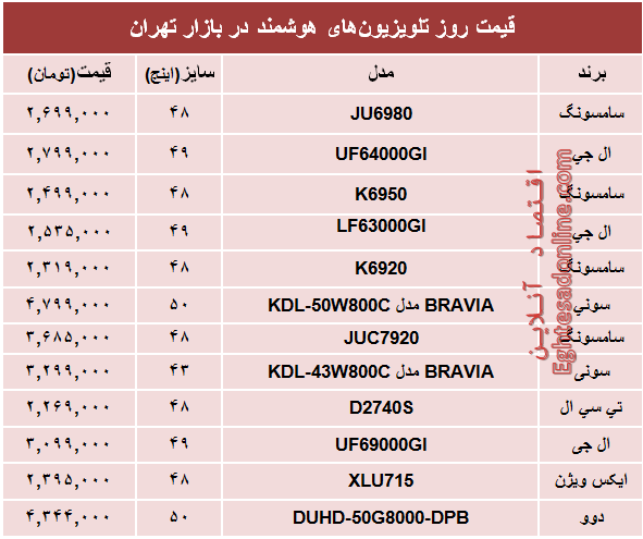 قیمت‌ پرفروش‌ترین‌ تلویزیون‌ها‌ی هوشمند؟ +جدول