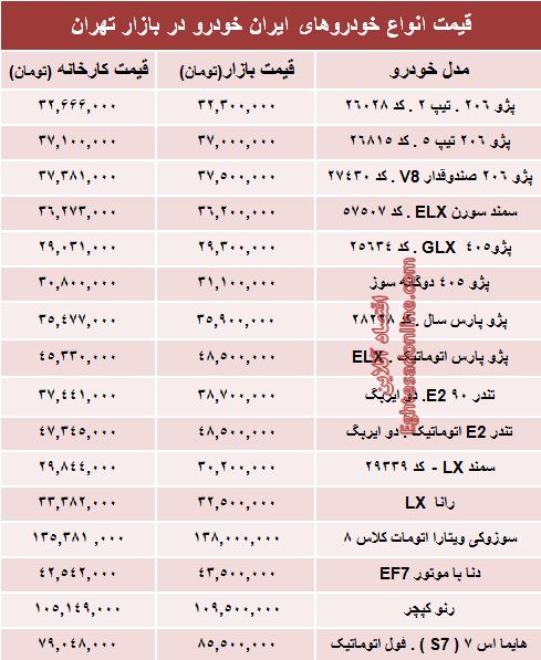 قیمت‌ جدید محصولات ایران‌ خودرو +جدول