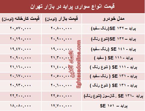 قیمت جدید انواع پراید صفر +جدول