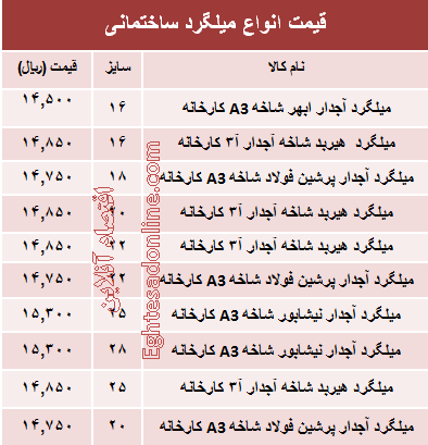 قیمت انواع میلگرد ساختمانی +جدول