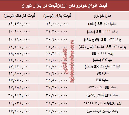 با ۳۰ میلیون‌ تومان چه ماشینی بخریم؟ +جدول