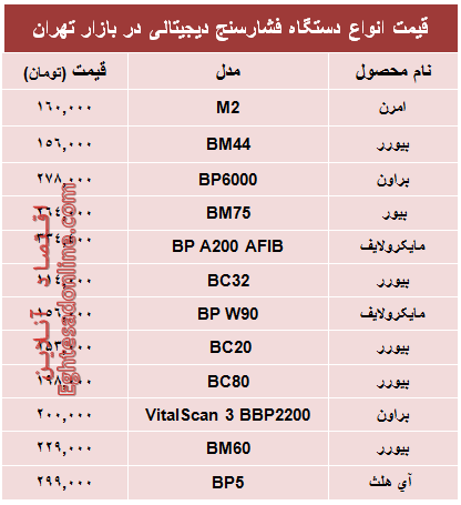 قیمت پرفروش‌ترین انواع  فشار سنج +جدول