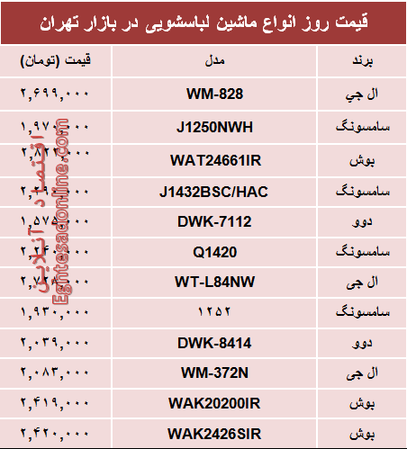قیمت پرفروش‌ترین انواع ماشین لباسشویی +جدول