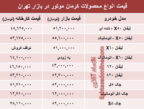 قیمت‌ جدید محصولات کرمان موتور +جدول