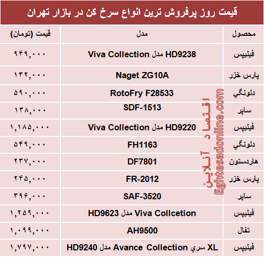 قیمت‌ پرفروش‌ترین انواع سرخ کن +جدول