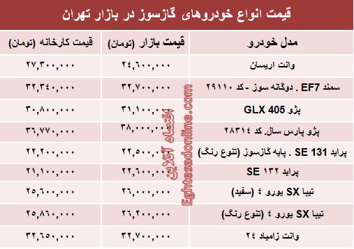 تفاوت کارخانه تا بازار خودروهای گازسوز؟+جدول