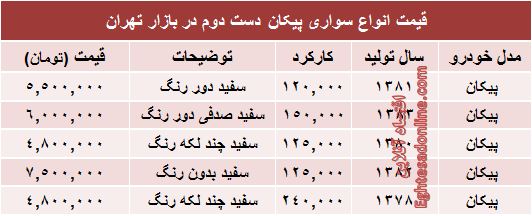 پیکان دست دوم در بازار چند؟ +جدول