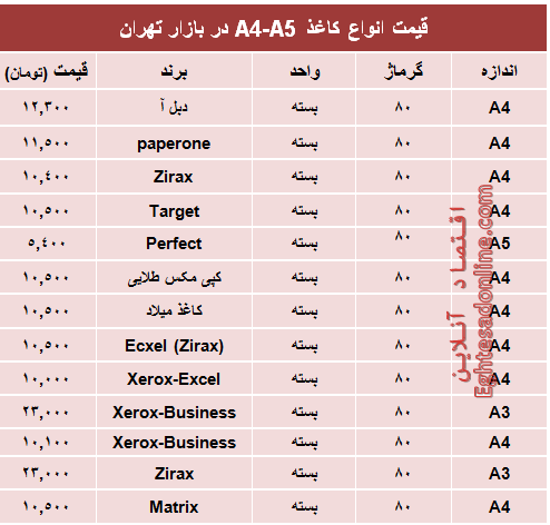 قیمت انواع کاغذهای A4-A5 +جدول