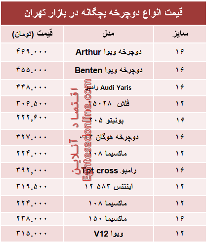 قیمت انواع دوچرخه بچگانه در بازار +جدول