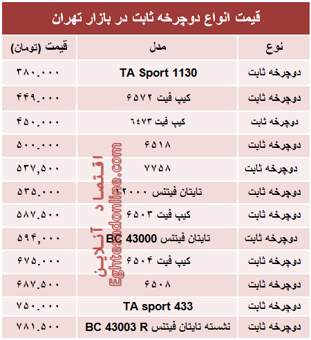 قیمت انواع دوچرخه ثابت در بازار +جدول