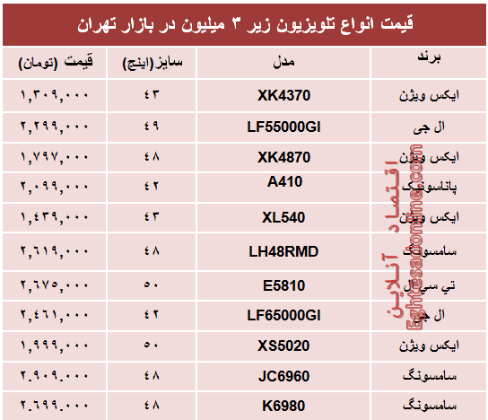 جدیدترین تلویزیون‌های‌ ارزان‌قیمت‌ بازار؟+جدول