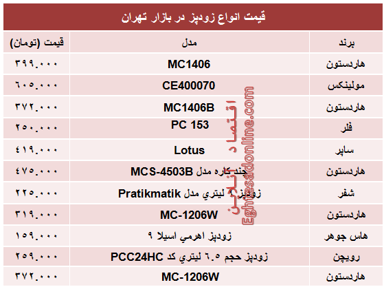 مظنه پرفروش‌ترین انواع زودپز در بازار؟ +جدول