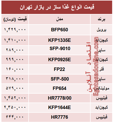 قیمت انواع غذا ساز در بازار تهران؟ +جدول