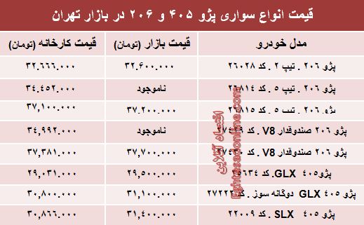 قیمت روز انواع مدل‌های پژو ۴۰۵ و ‌۲۰۶‏ +جدول