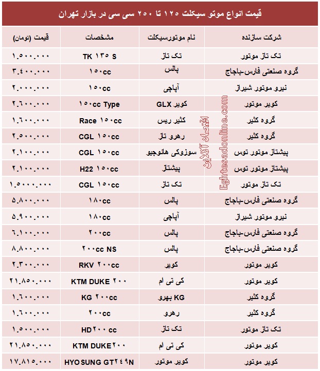 انواع موتورسیکلت ۱۲۵ تا ۲۵۰ سی سی چند؟ +جدول