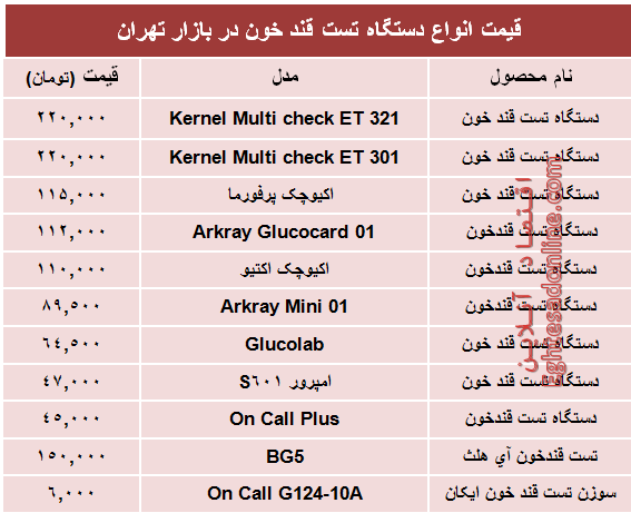 قیمت‌جدید انواع‌دستگاه تست قندخون +جدول