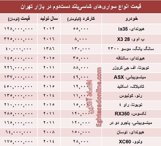 قیمت انواع‌ شاسی‌بلند دست‌دوم +جدول